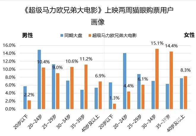 2万字详解Epic Games千亿美金重生之路